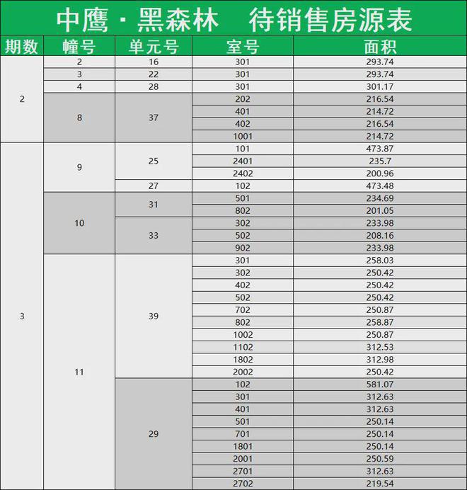 2024中鹰黑森林(售楼处发布)官方网站-中鹰黑森林楼盘百科-房天下(图2)