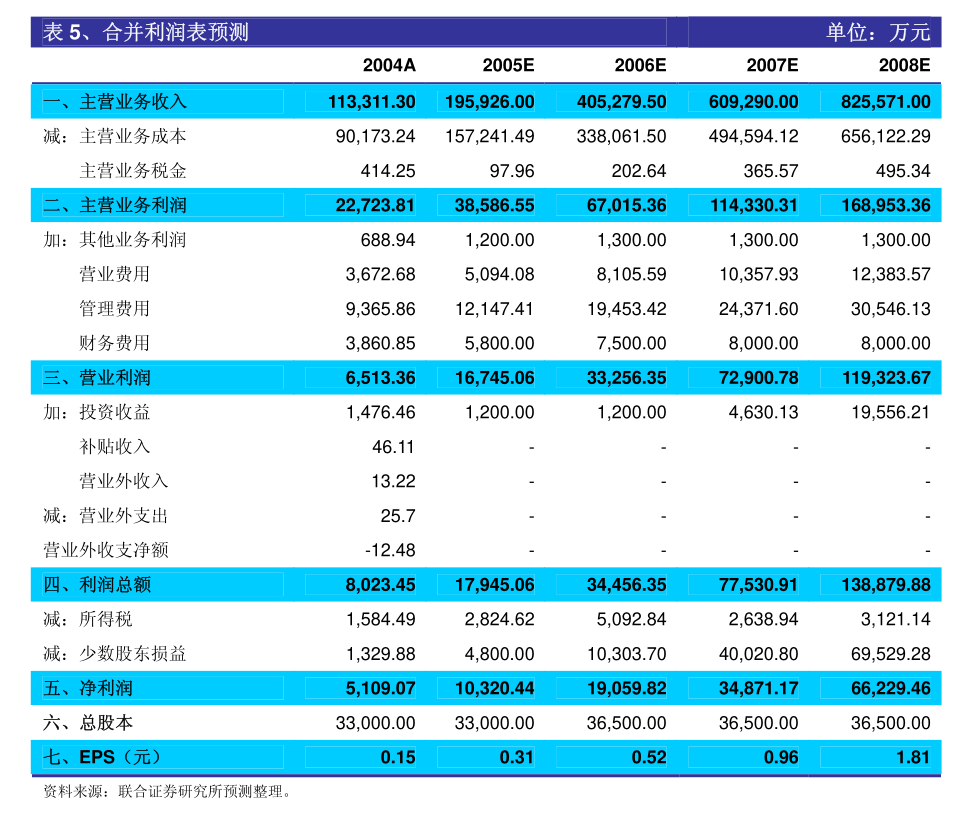 中材国际：中国中材国际工程股份有限公司关于全资子公司邯郸建设有限责任与关联方共同投资设立合资建设年产5万吨岩纤板工业化生产线项目暨关联交易的公告(图1)