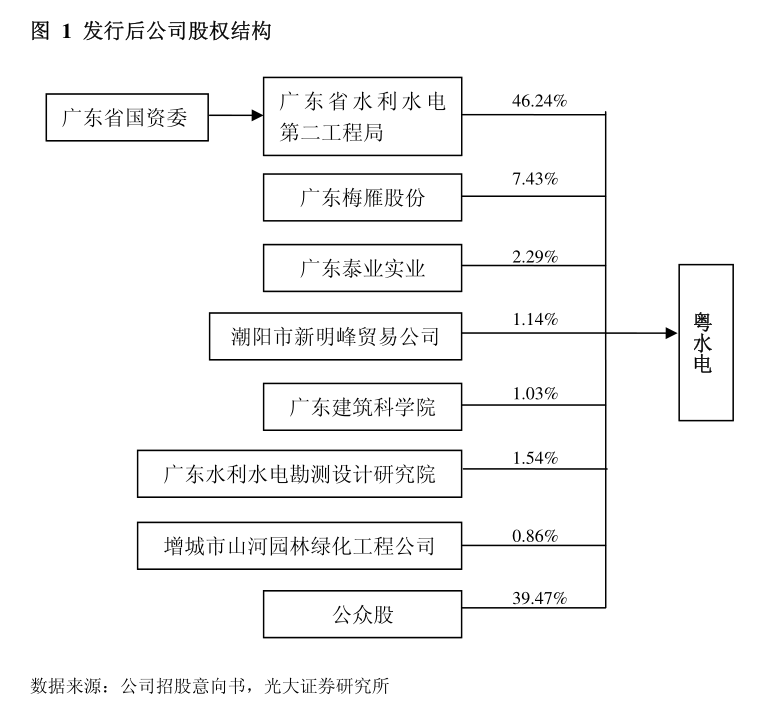 中材国际：中国中材国际工程股份有限公司关于全资子公司邯郸建设有限责任与关联方共同投资设立合资建设年产5万吨岩纤板工业化生产线项目暨关联交易的公告(图5)