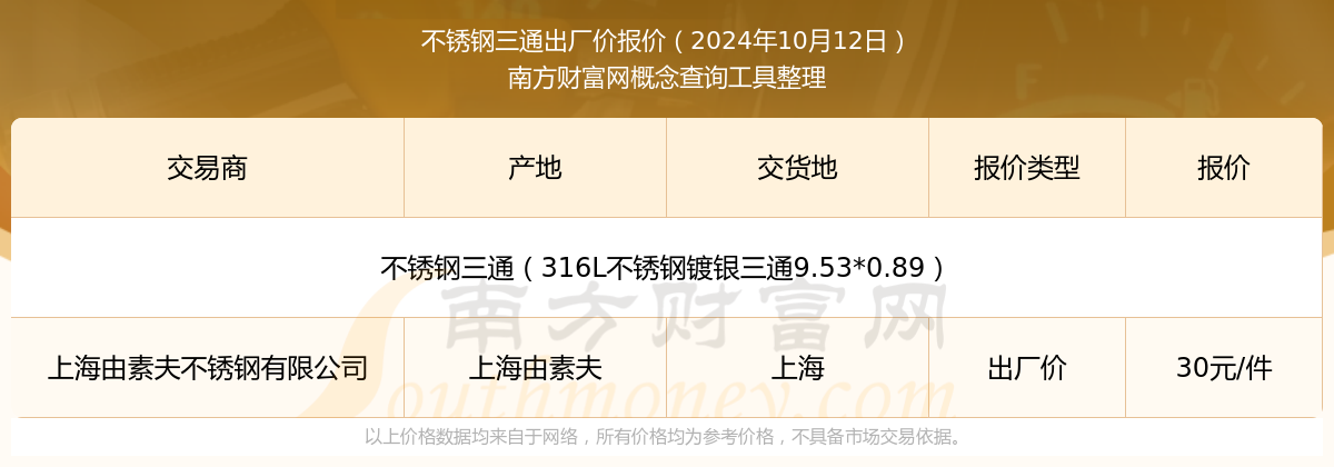 2024年10月12日不锈钢三通出厂价报价动态及近期出厂价报价走势(图1)