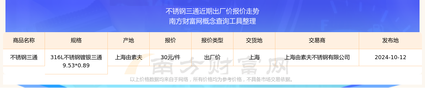 2024年10月12日不锈钢三通出厂价报价动态及近期出厂价报价走势(图2)