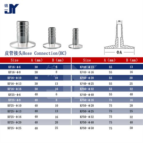 新品] 软管接头304不锈钢端式接头(WAS-SSGL-DPJ)