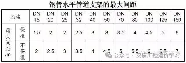 【图朴解决方案】管道、暖通、给排水识图与施工工艺(图6)