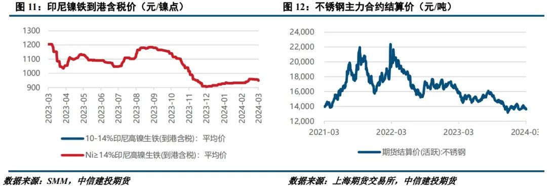 不锈钢市场动态：库存变动与价格震荡分析