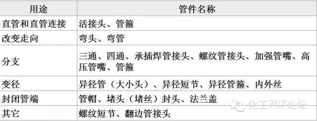 各类管件的分类与基础知识 · 其二（三通）(图1)