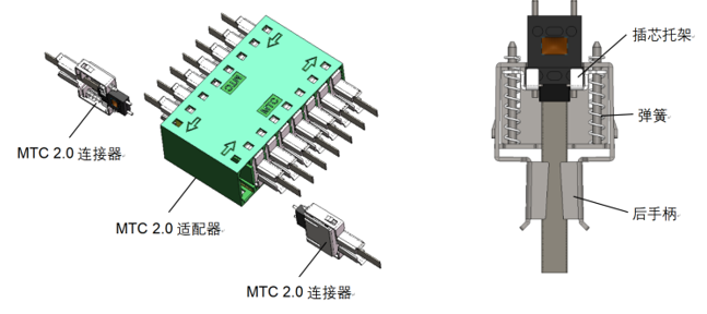 莱塔思光学全不锈钢MTC20荣获“CFCF2024年度创新产品奖”(图3)