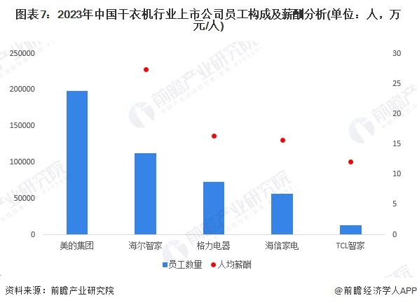 【最全】2024年干衣机产业上市公司全方位对比（附业务布局汇总、业绩对比、业务规划等）(图2)