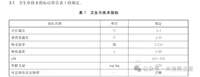 苏菲投诉率最高、全棉时代最低！盘点2024年卫生巾投诉率(图1)