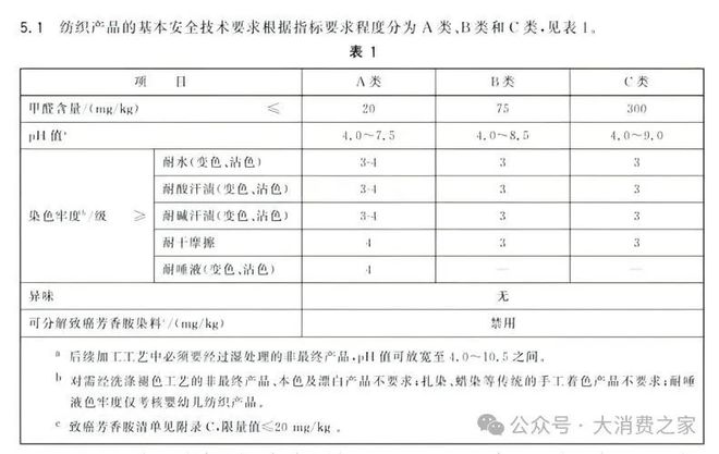 苏菲投诉率最高、全棉时代最低！盘点2024年卫生巾投诉率(图2)