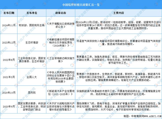 2024年中国铝型材行业市场前景预测研究报告（简版）(图2)