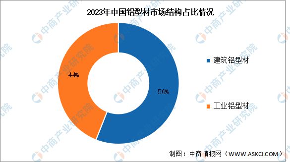 2024年中国铝型材行业市场前景预测研究报告（简版）(图4)