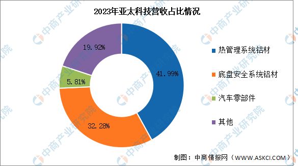 2024年中国铝型材行业市场前景预测研究报告（简版）(图8)