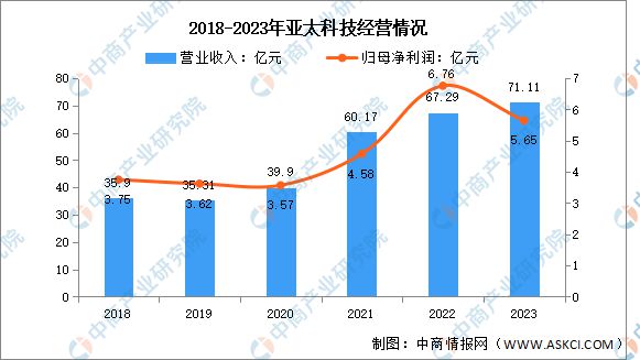 2024年中国铝型材行业市场前景预测研究报告（简版）(图7)