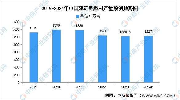 2024年中国铝型材行业市场前景预测研究报告（简版）(图5)