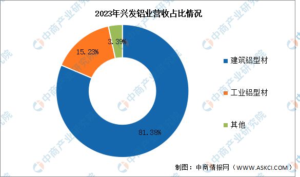 2024年中国铝型材行业市场前景预测研究报告（简版）(图10)