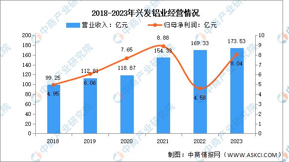 2024年中国铝型材行业市场前景预测研究报告（简版）(图9)