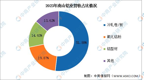 2024年中国铝型材行业市场前景预测研究报告（简版）(图12)