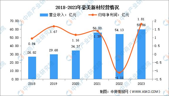 2024年中国铝型材行业市场前景预测研究报告（简版）(图13)