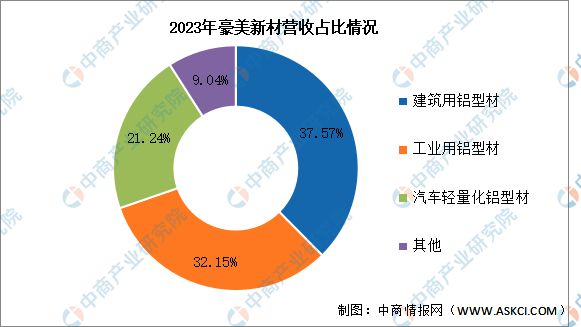 2024年中国铝型材行业市场前景预测研究报告（简版）(图14)