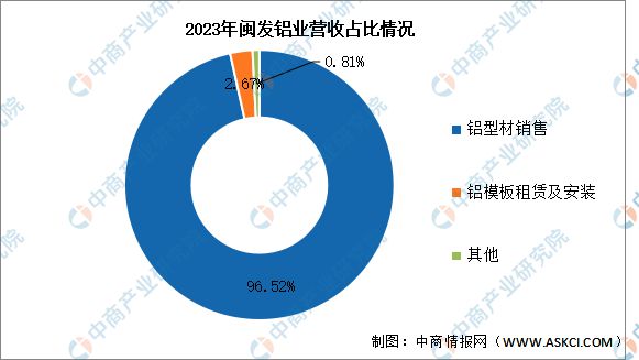 2024年中国铝型材行业市场前景预测研究报告（简版）(图16)