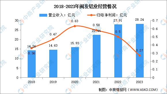 2024年中国铝型材行业市场前景预测研究报告（简版）(图15)