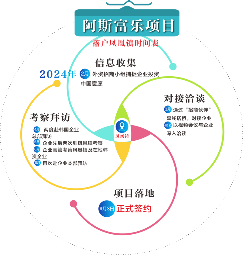 江苏苏州：一个镇的外资招商“突围”(图1)