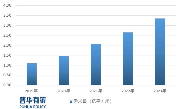 【观点】广州期货：不锈钢预计底部震荡