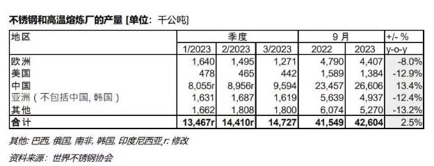 不锈钢春季行情存在上攻利好 短期以弱势调整为主