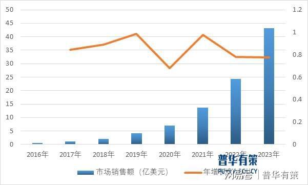 5G小基站有望成为新一代物联网的关键技术支撑(图1)