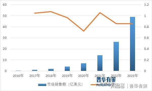 5G小基站有望成为新一代物联网的关键技术支撑(图2)