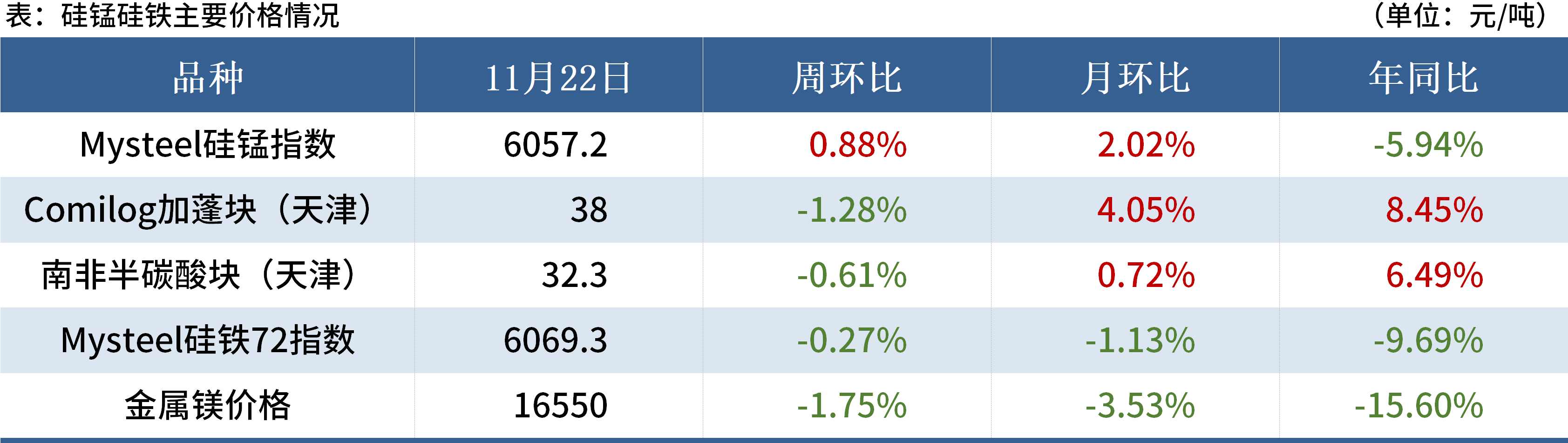 Mysteel黑色金属例会：本周钢材市场或震荡偏弱(图1)