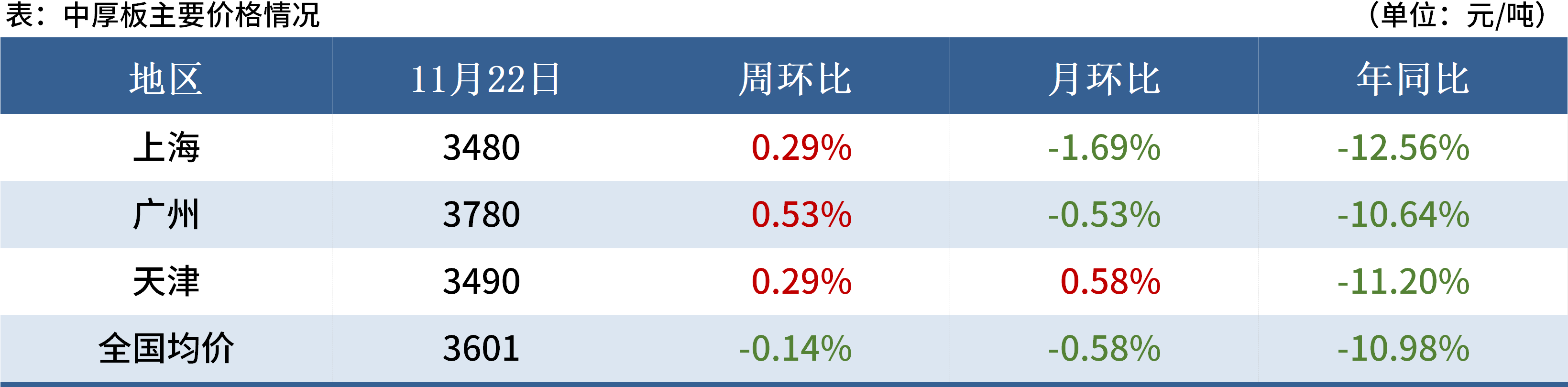 Mysteel黑色金属例会：本周钢材市场或震荡偏弱(图3)