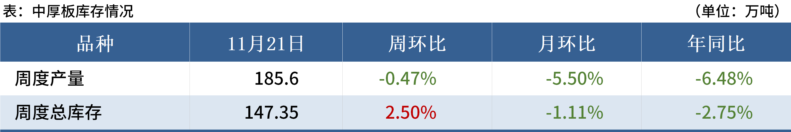 Mysteel黑色金属例会：本周钢材市场或震荡偏弱(图4)