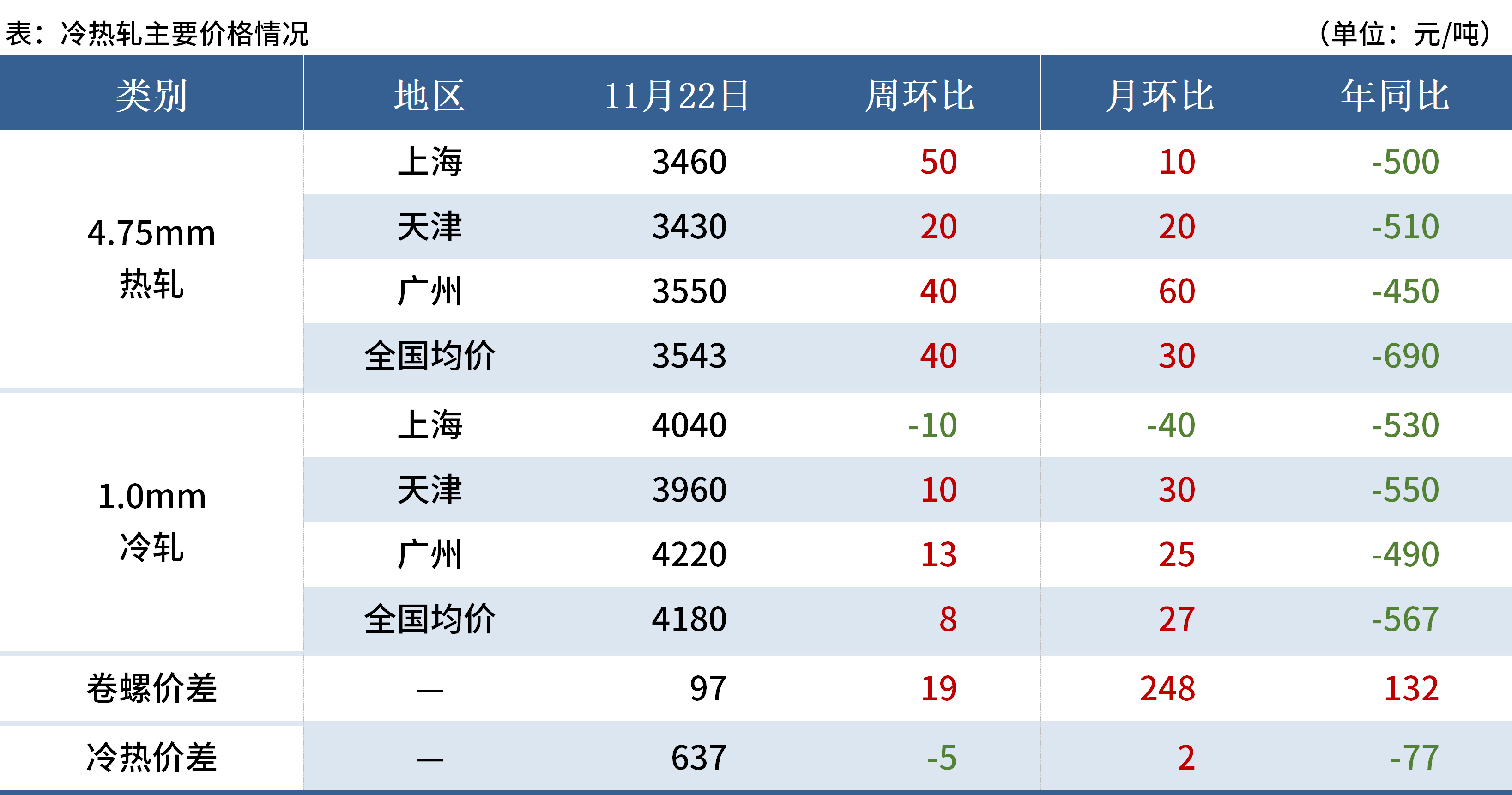 Mysteel黑色金属例会：本周钢材市场或震荡偏弱(图5)