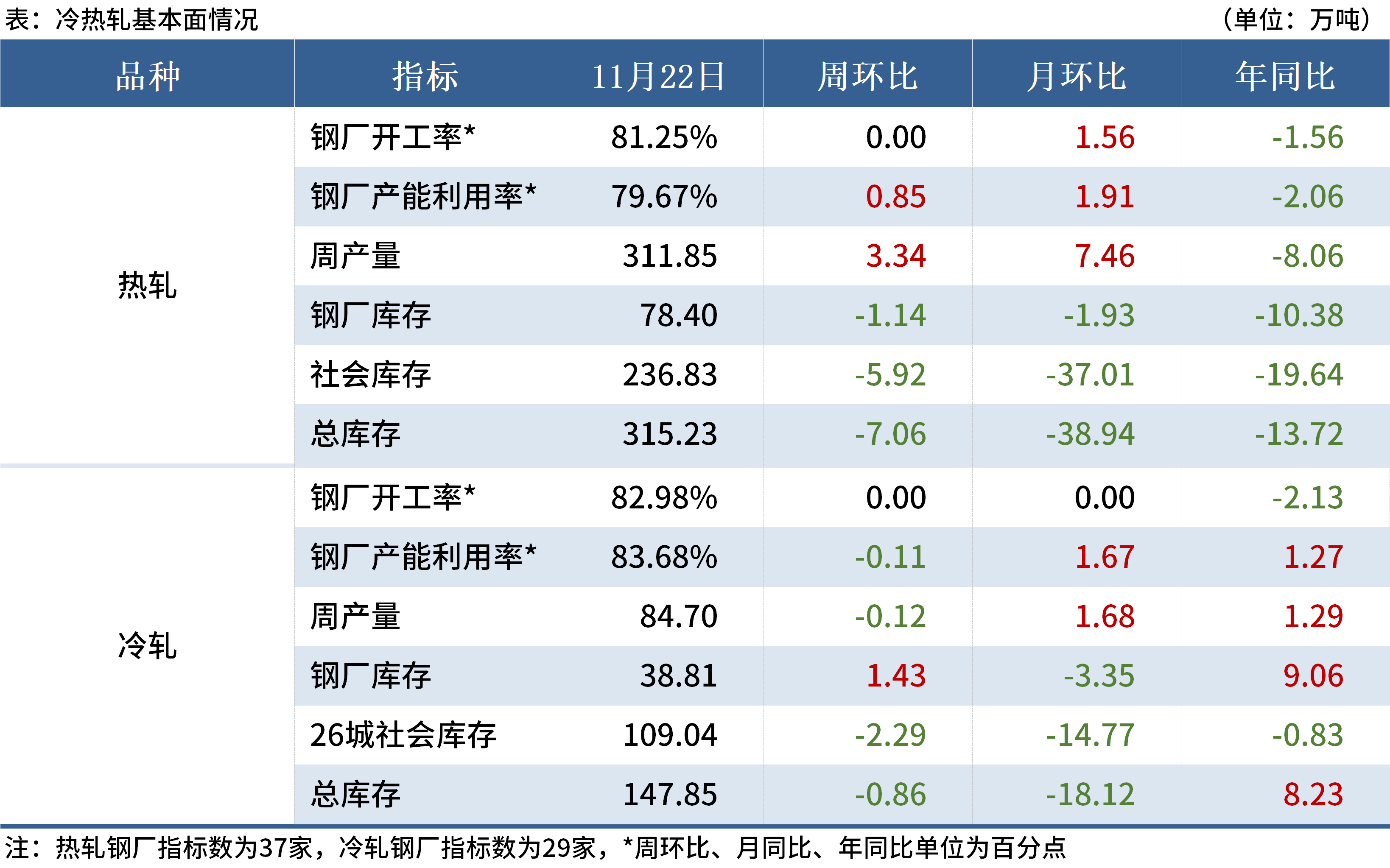 Mysteel黑色金属例会：本周钢材市场或震荡偏弱(图6)