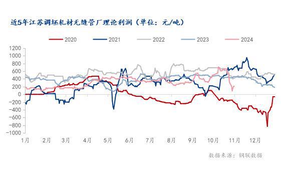 Mysteel：2024中国无缝管供应回顾与展望(图2)