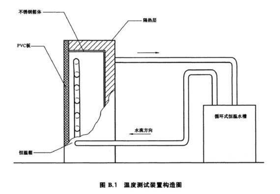 YYT 0165-2016第53、54章节试验要求热垫式治疗仪恒温测试系统(图3)