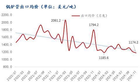 Mysteel：2025年中国锅炉管市场分析与展望(图4)