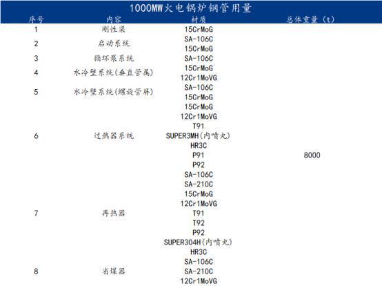 Mysteel：2025年中国锅炉管市场分析与展望(图5)