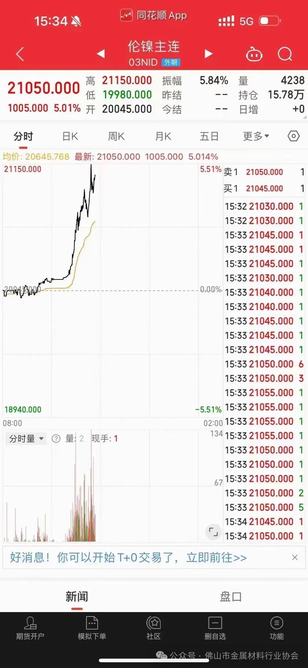 【收评】不锈钢日内上涨096% 机构称不锈钢市场宽幅振荡中长线逢高卖出套保