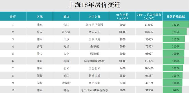 西派海上官方网站-上海浦东西派海上2024最新房价＋户型图＋配套(图9)