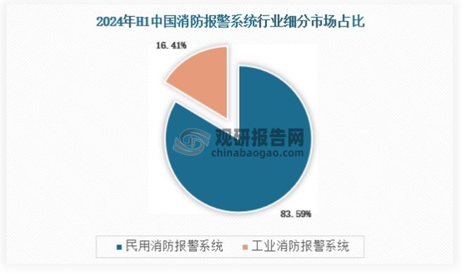 中国消防报警系统行业发展趋势与未来前景报告（2024-2031年）(图4)