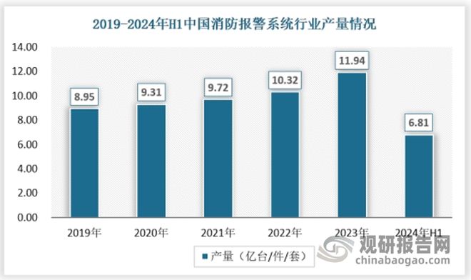 中国消防报警系统行业发展趋势与未来前景报告（2024-2031年）(图2)