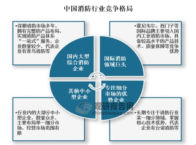 中国消防报警系统行业发展趋势与未来前景报告（2024-2031年）(图7)