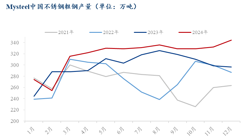 Mysteel解读：钢招半年内首度止跌铬铁年后或将报春回暖(图3)