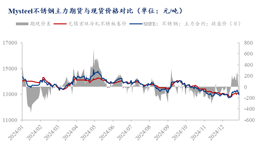 Mysteel解读：钢招半年内首度止跌铬铁年后或将报春回暖(图2)