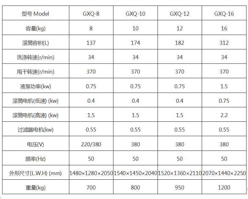 全自动全封闭干洗机(图1)