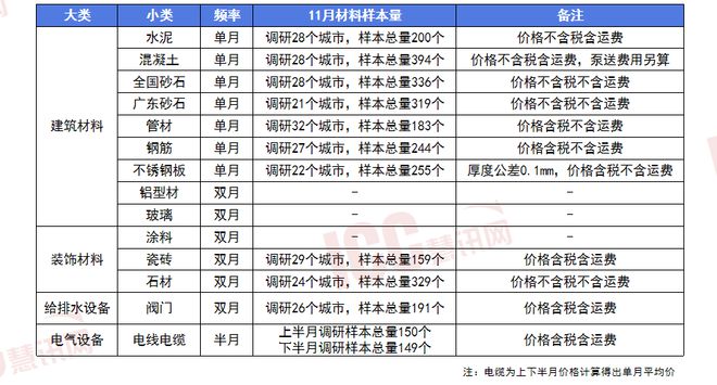 瑞达恒研究院丨主要材料价格月度简报（2024年12月）(图1)