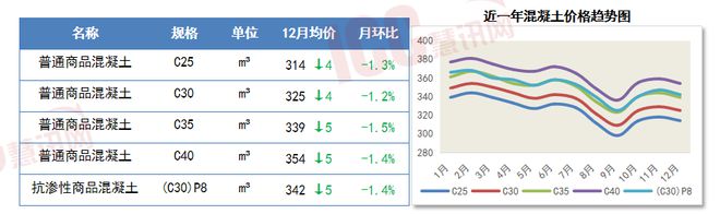 瑞达恒研究院丨主要材料价格月度简报（2024年12月）(图2)