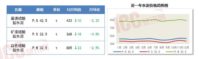 瑞达恒研究院丨主要材料价格月度简报（2024年12月）(图3)